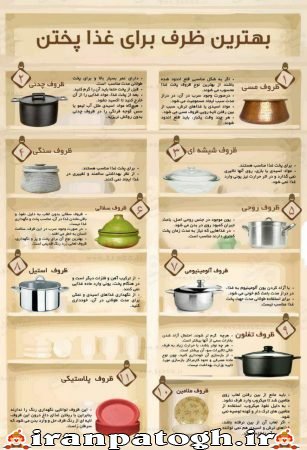 بهترین ظرف برای پختن , مناسب ترین ظروف برای پخت و پز , ظروف پیرکس مناسب پخت و پز , چه نوع ظرفی برای پخت و پز مناسب است ؟ ظرف مناسب طبخ غذا