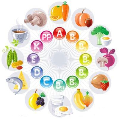 تغذیه و تقویت اعصاب ,خوراکی ها و ویتامین های مقوی بدن,میوه ها و تقویت اعصاب ,خوراکی ها مفید برای بدن, مواد غذایی مقوی اعصاب ,ویتامین های تقویت کننده اعصاب,